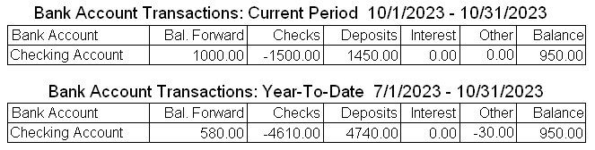 Bank Account Transactions Summary